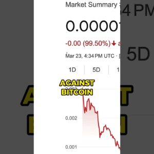 How to Trade on OKX Futures 2024