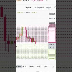 Binance Futures Grid Trading Bot (EASY Tutorial)