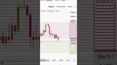 Binance Futures Grid Trading Bot (EASY Tutorial)