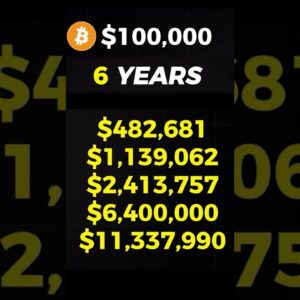 What will 1 BITCOIN be worth in 2030?